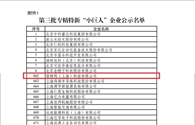 專精特新”小巨人“企業公示(shì)