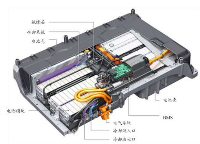 Audi Q7 e-tron 電池(chí)係(xì)統(tǒng)( undefined